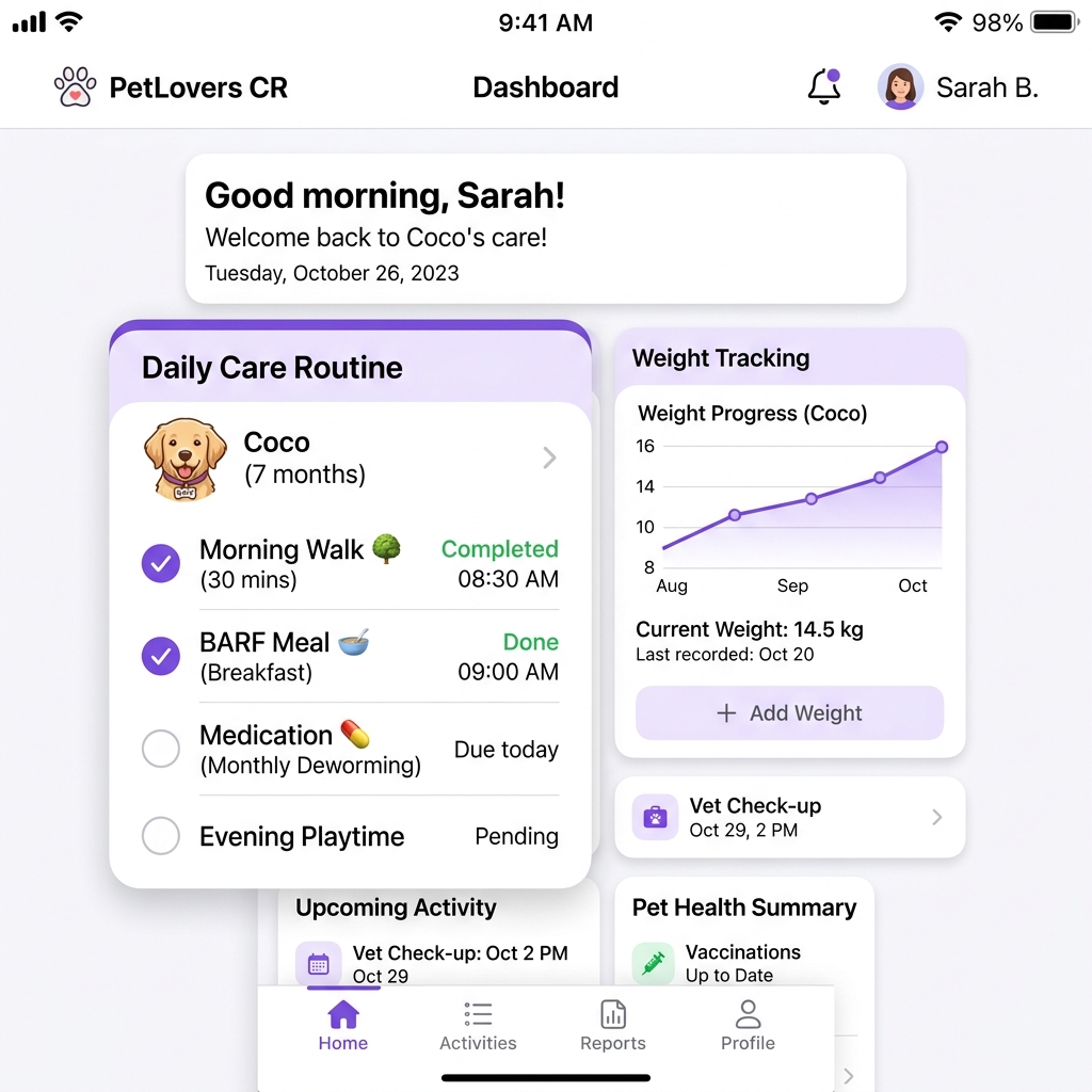 PetLovers CR App Dashboard Mockup